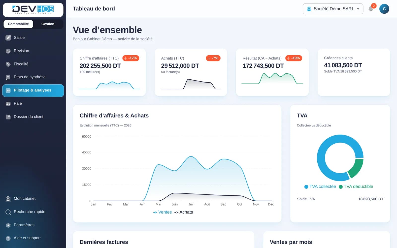 Compta TN — Tunisian accounting as a SaaS for firms and businesses