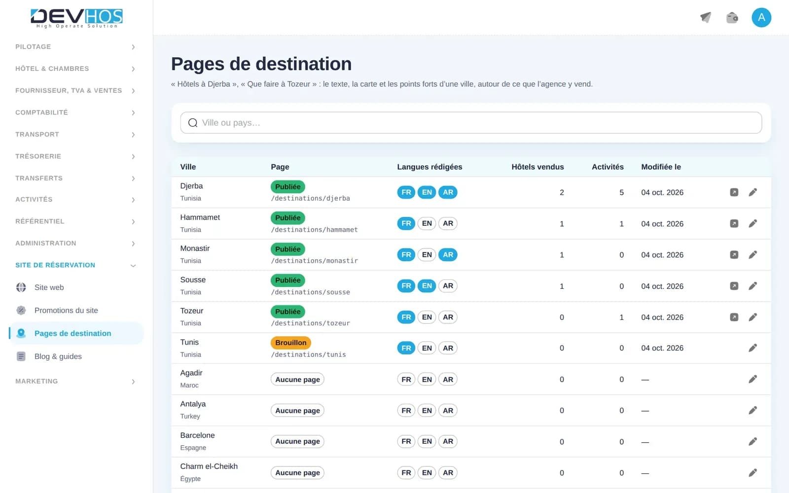 Devhost Travel — Destinations