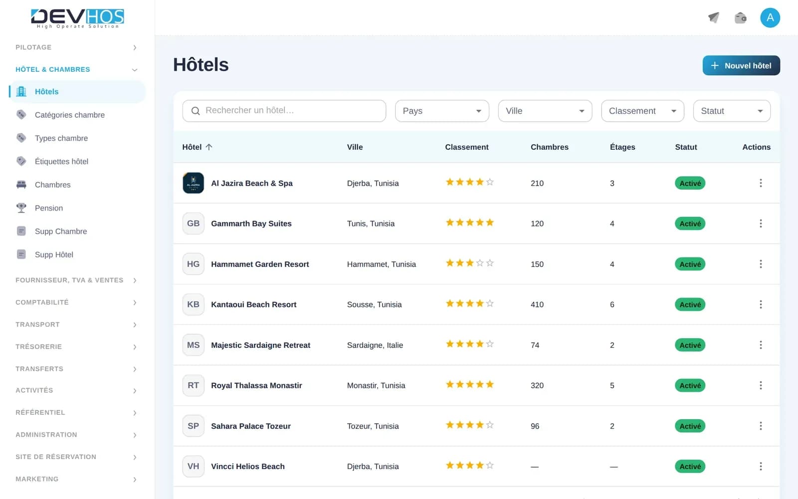 Devhost Travel — Hôtels