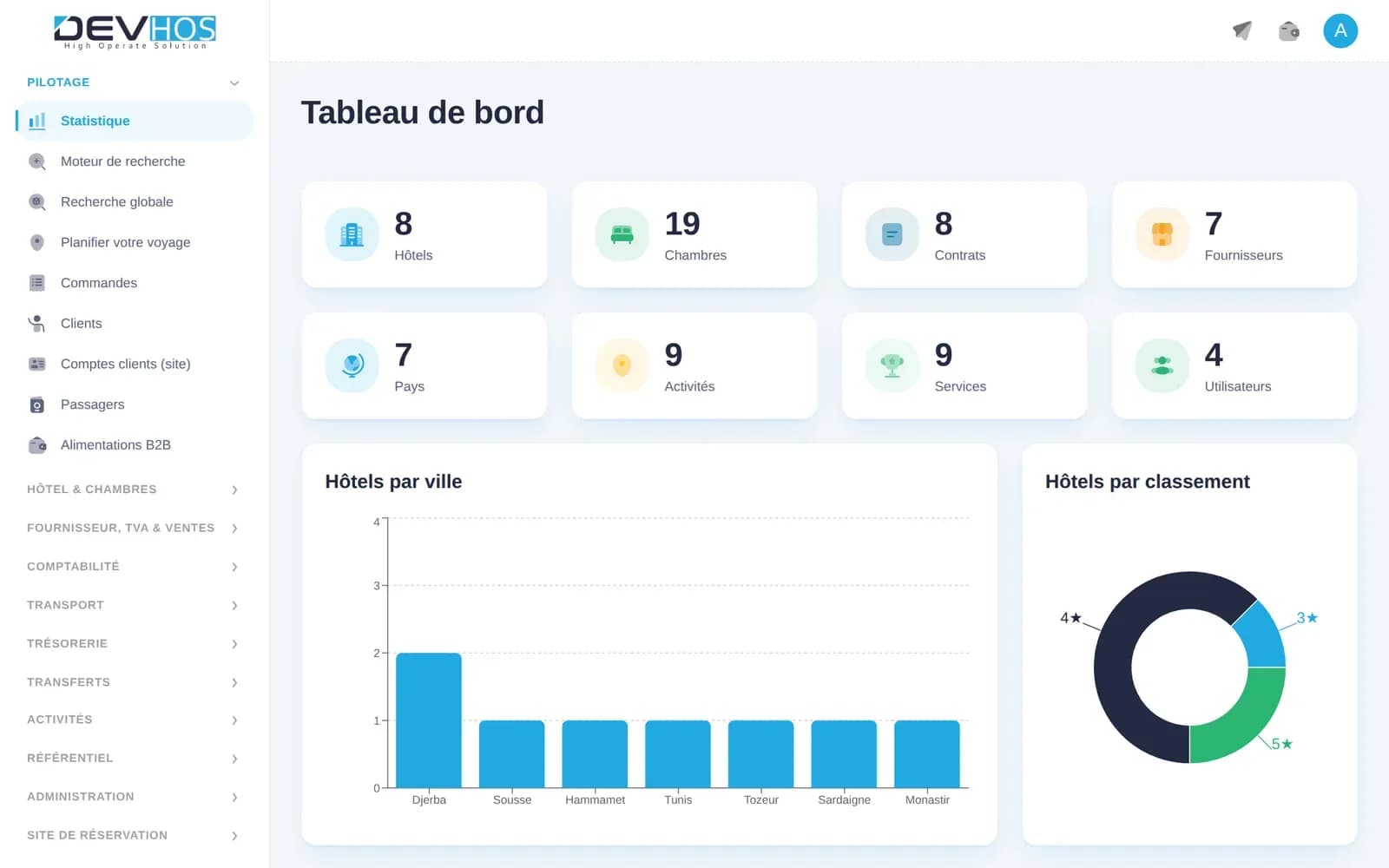 Devhost Travel — Le logiciel qui gère votre agence de voyage et vend en ligne à votre place