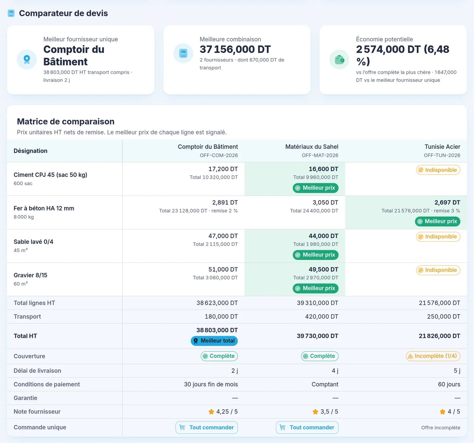 Immo — Comparateur d'offres fournisseurs