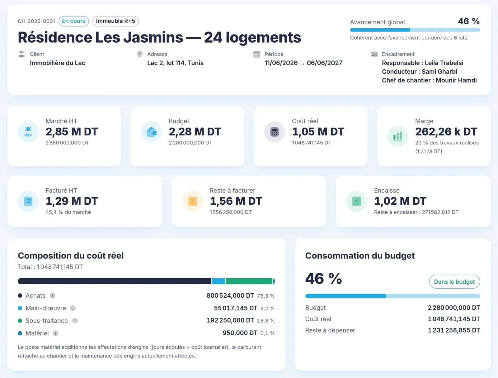 Immo — Fiche chantier — budget et marge