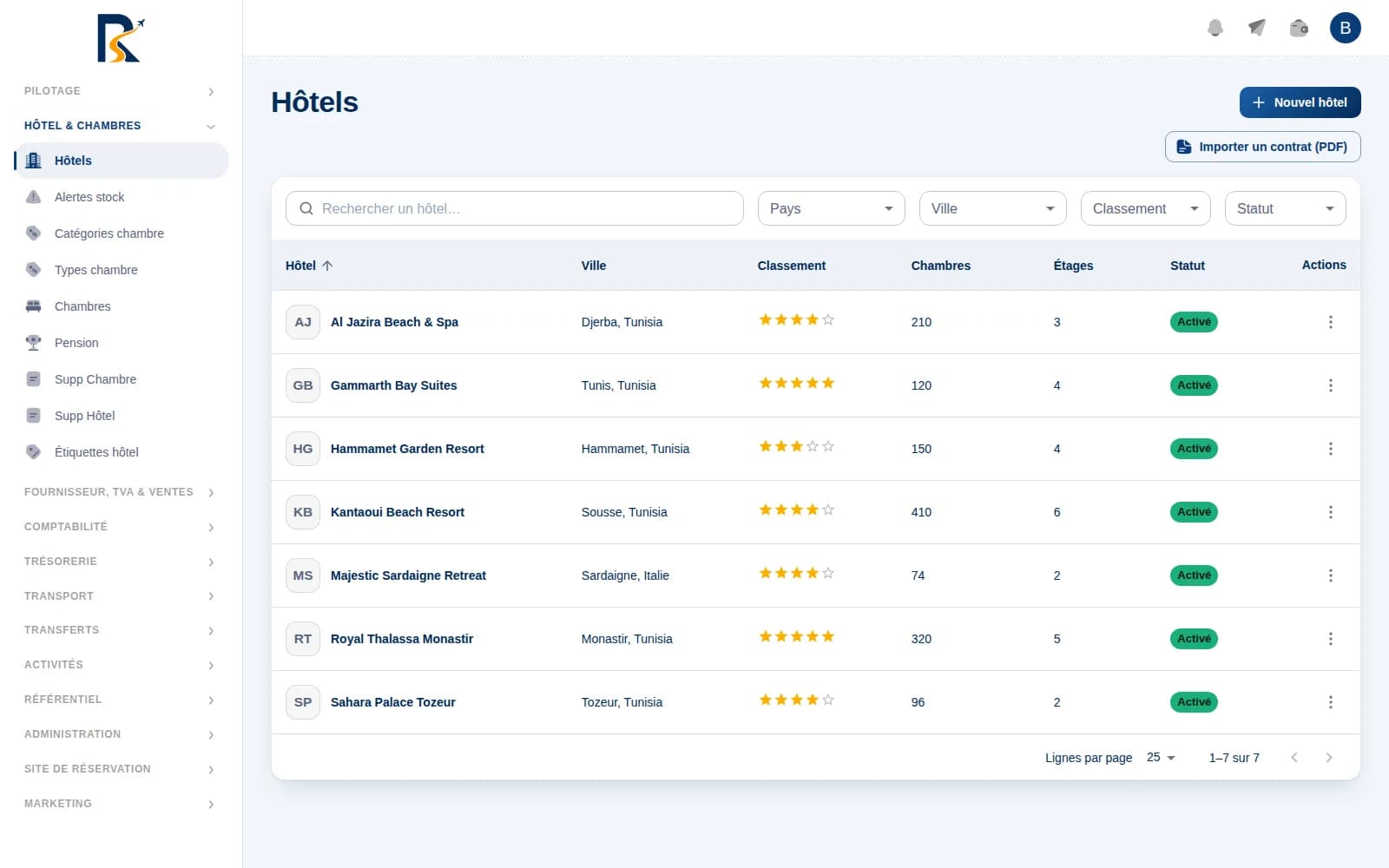 Room Select Services — Hôtels