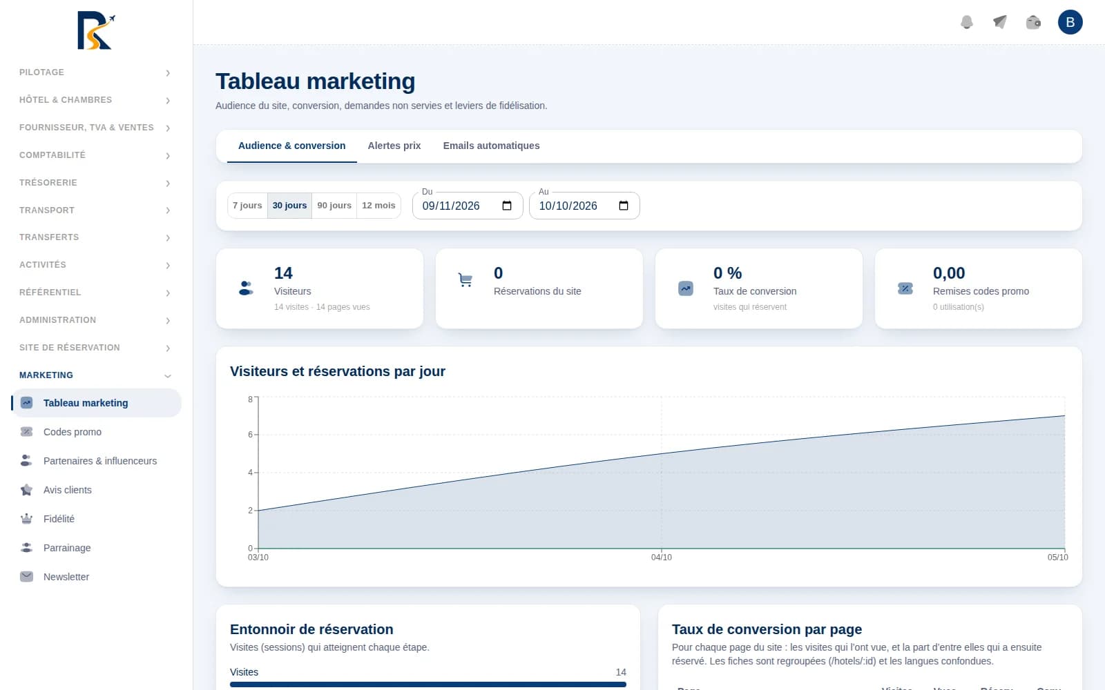 Room Select Services — Tableau marketing