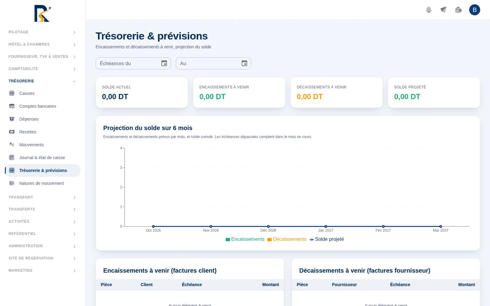 Room Select Services — Trésorerie & prévisions